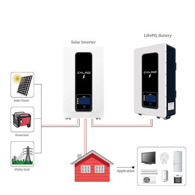 5kw 48v200ah Lifepo4 Energy Storage Battery